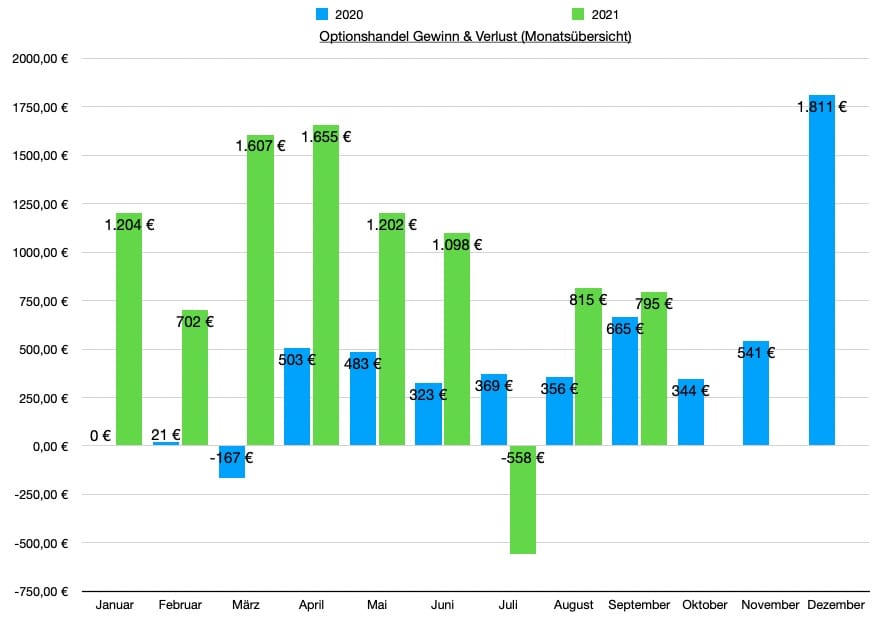 Finanzdenken Opt 2109 rank Finanzdenken Opt 2109 rank