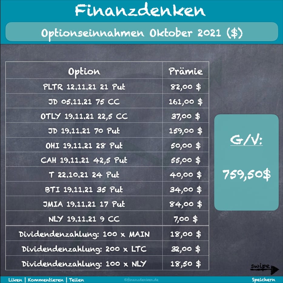 Finanzdenken Opt Einnahmen 2110 dollar Finanzdenken Opt Einnahmen 2110 dollar