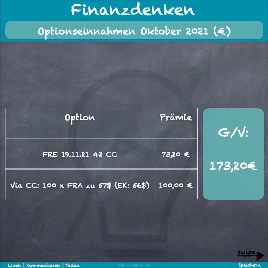 Finanzdenken Opt Einnahmen 2110 euro Finanzdenken Opt Einnahmen 2110 euro