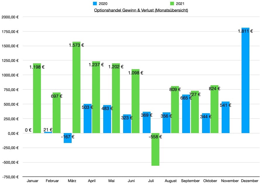 Finanzdenken Opt mtl 2110 Finanzdenken Opt mtl 2110