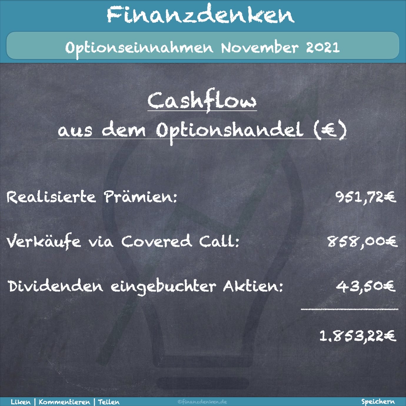 Finanzdenken Optionen 2122 Finanzdenken Optionen 2122