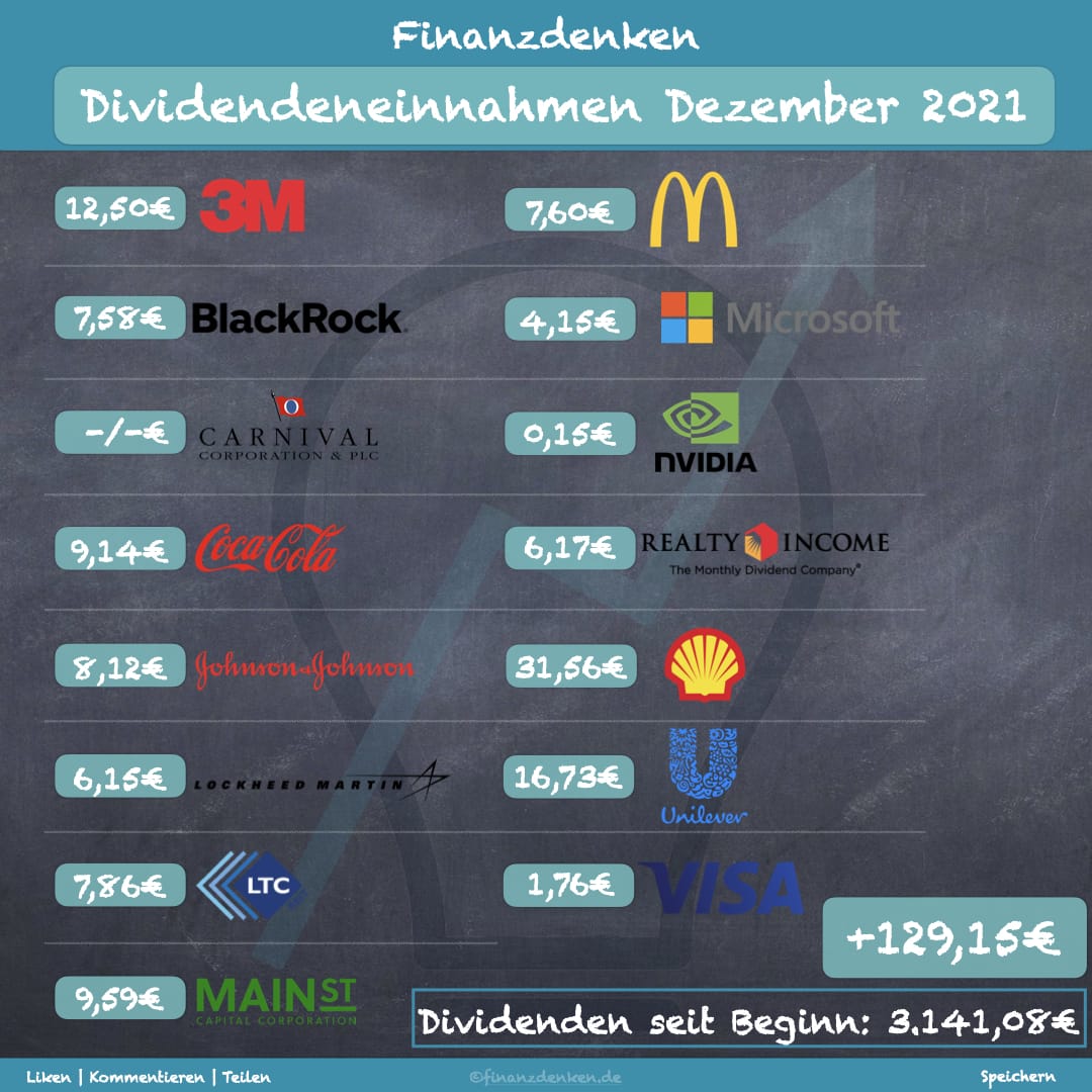 Finanzdenken Div 1221 2 Finanzdenken Div 1221 2