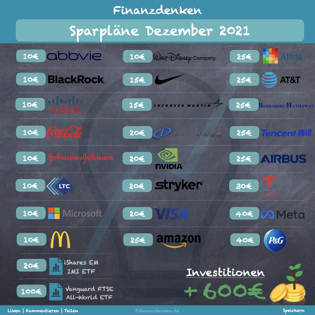Finanzdenken Sparplaene 1221 Finanzdenken Sparplaene 1221