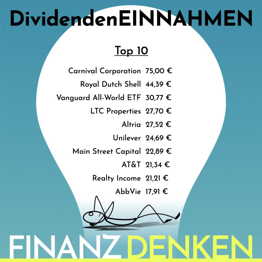 Finanzdenken Div q1 Finanzdenken Div q1