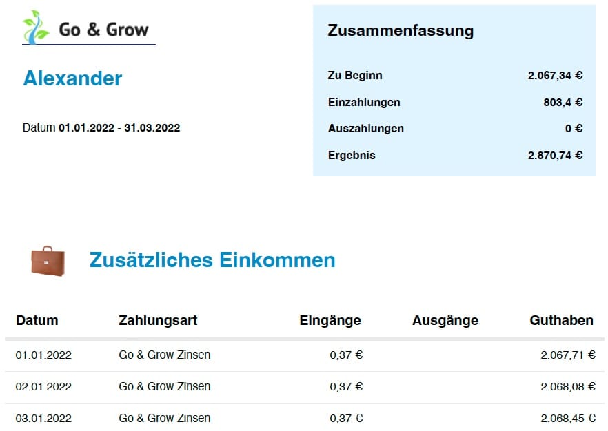 bondora zinsen q1 bondora zinsen q1