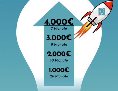 Meilenstein! 4.000€ passives Einkommen mit der Dividendenstrategie