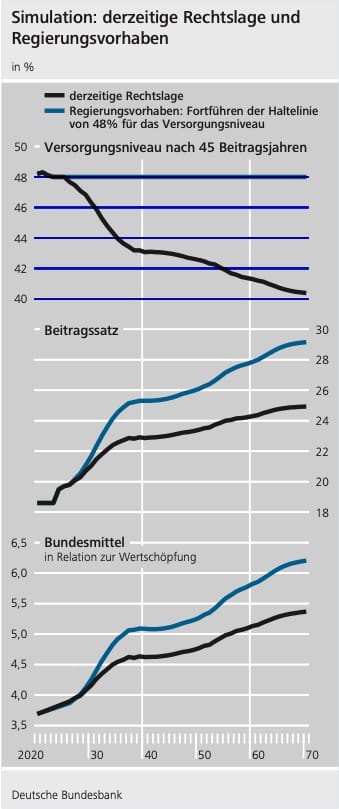 Finanzdenken Bundesbank Studie