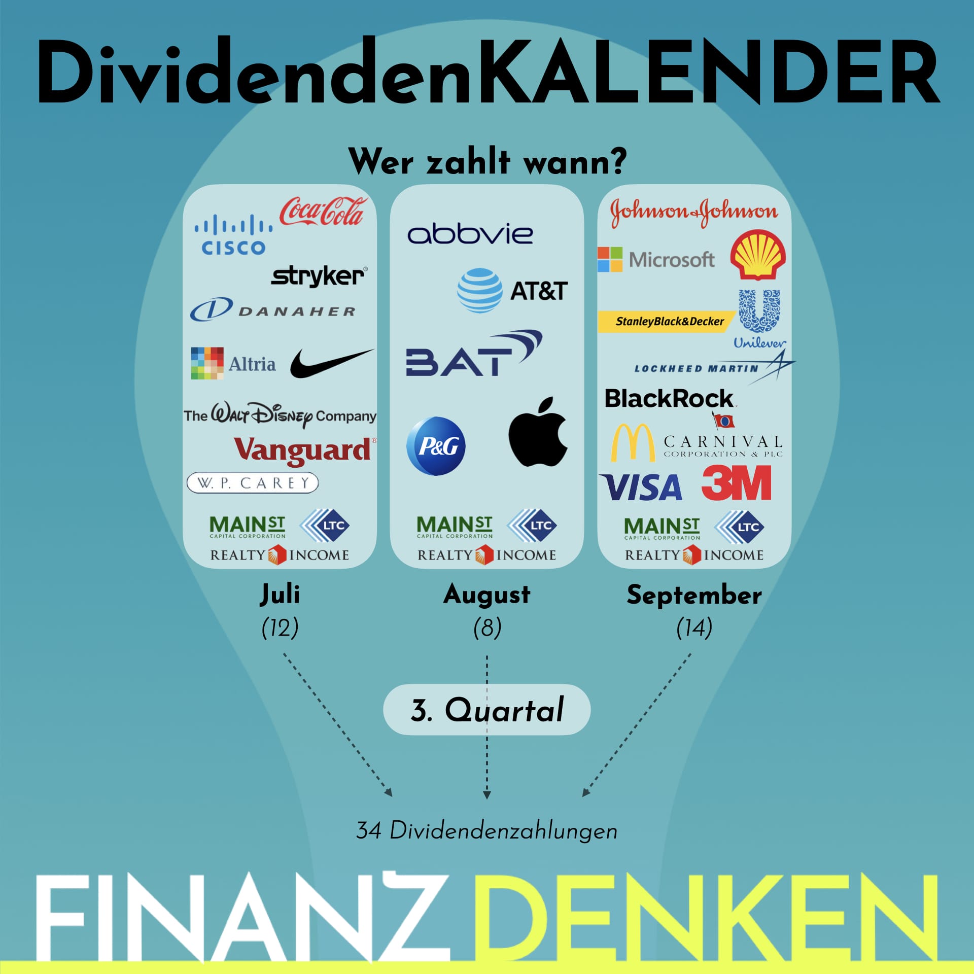 Finanzdenken Dividendenkalender 233