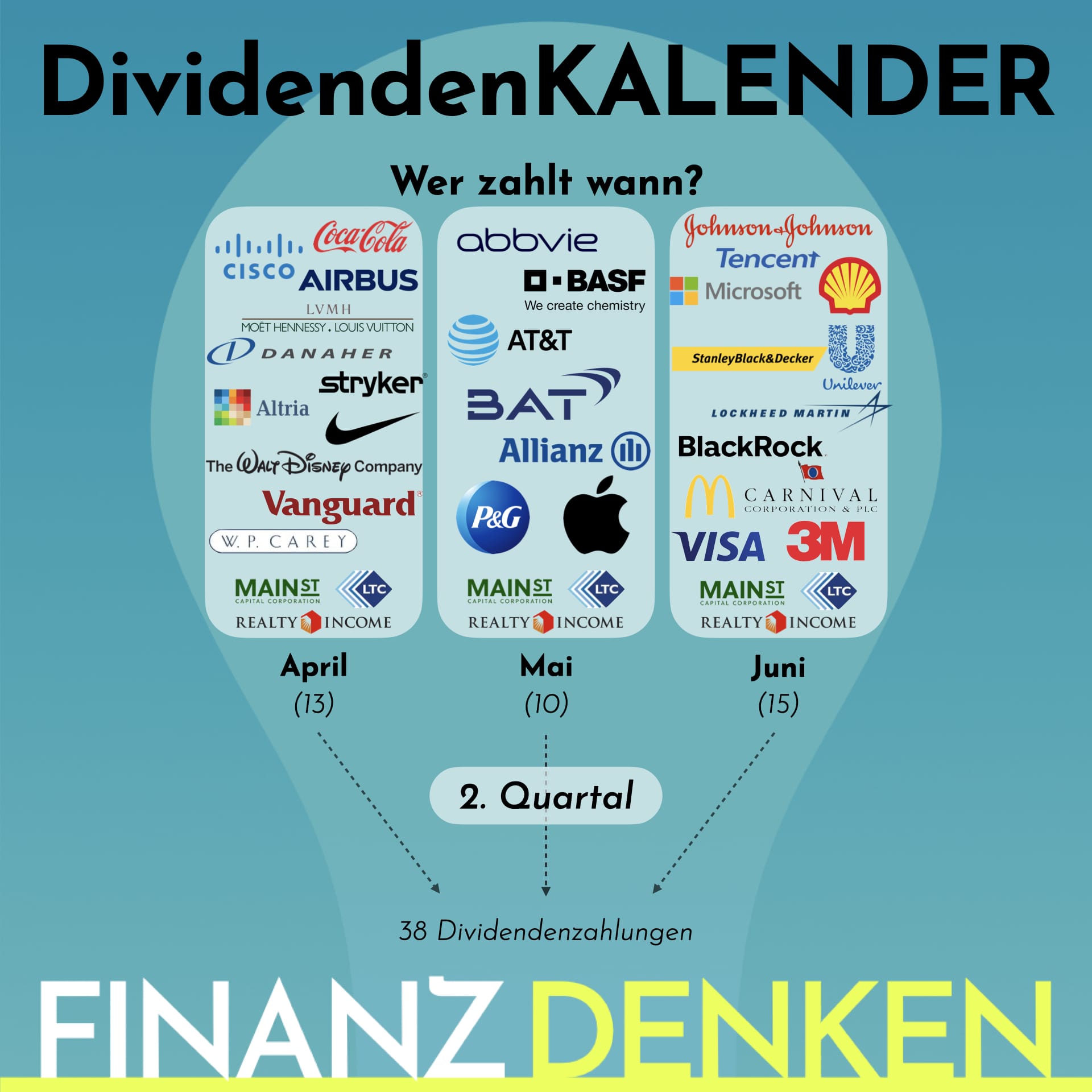 Finanzdenken Dividendenkalender Quartal2 Finanzdenken Dividendenkalender Quartal2