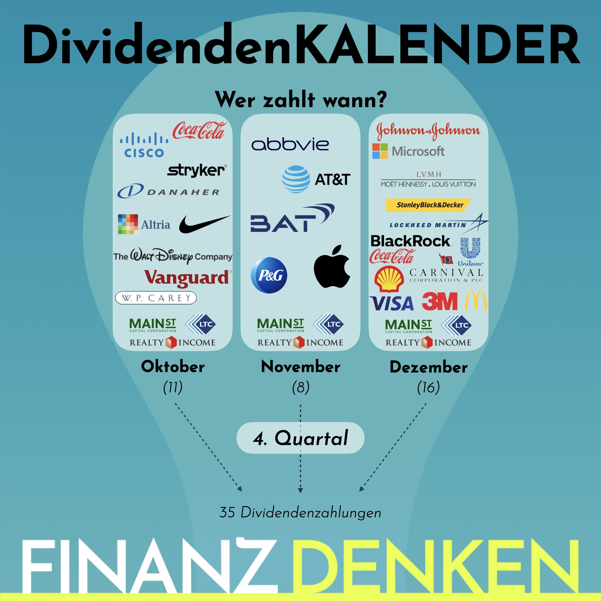 Finanzdenken Dividendenkalender Quartal4 Finanzdenken Dividendenkalender Quartal4