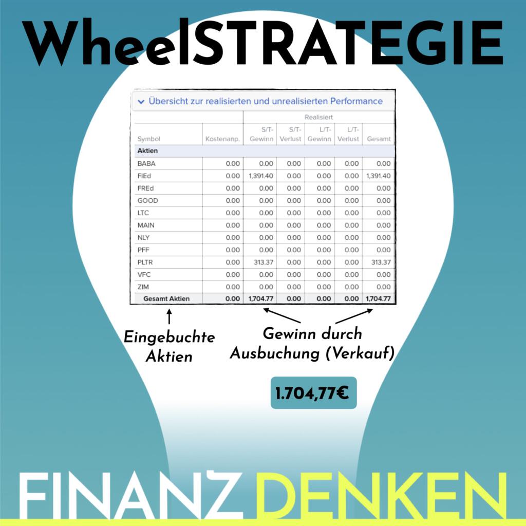 Finanzdenken Wheelstrategie Fie