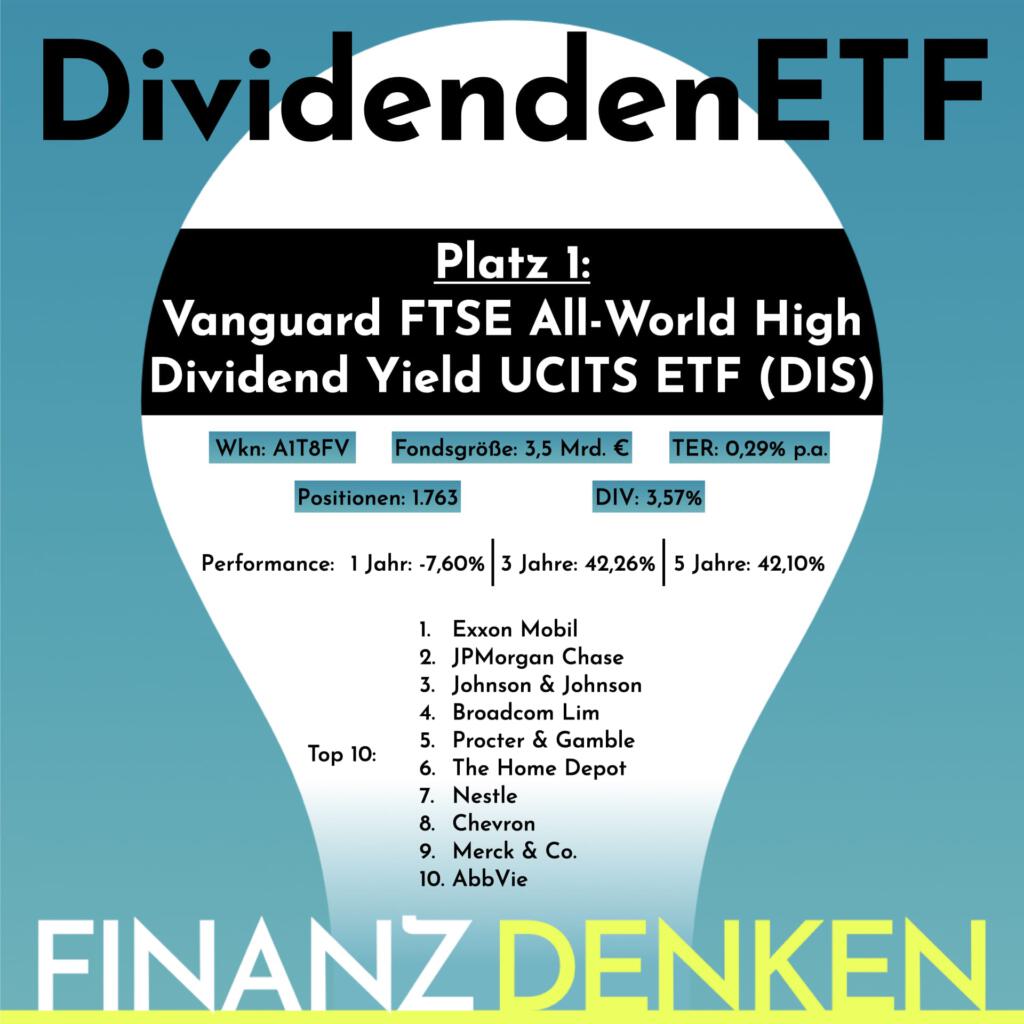 Finanzdenken Dividendenetf3
