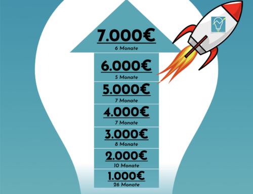 Meilenstein! 7.000€ passives Einkommen mit der Dividendenstrategie