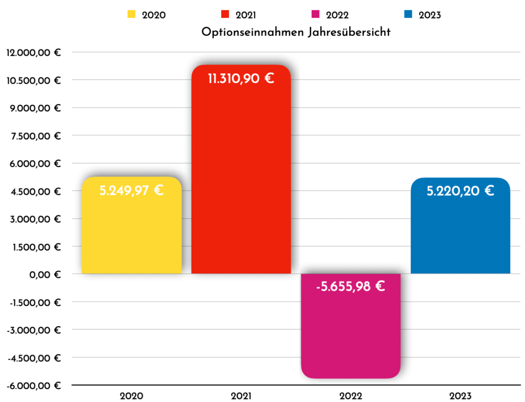 Finanzdenken Opt Jahr 2312 Finanzdenken Opt Jahr 2312