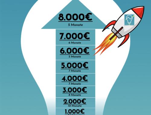 Meilenstein! 8.000€ passives Einkommen mit der Dividendenstrategie