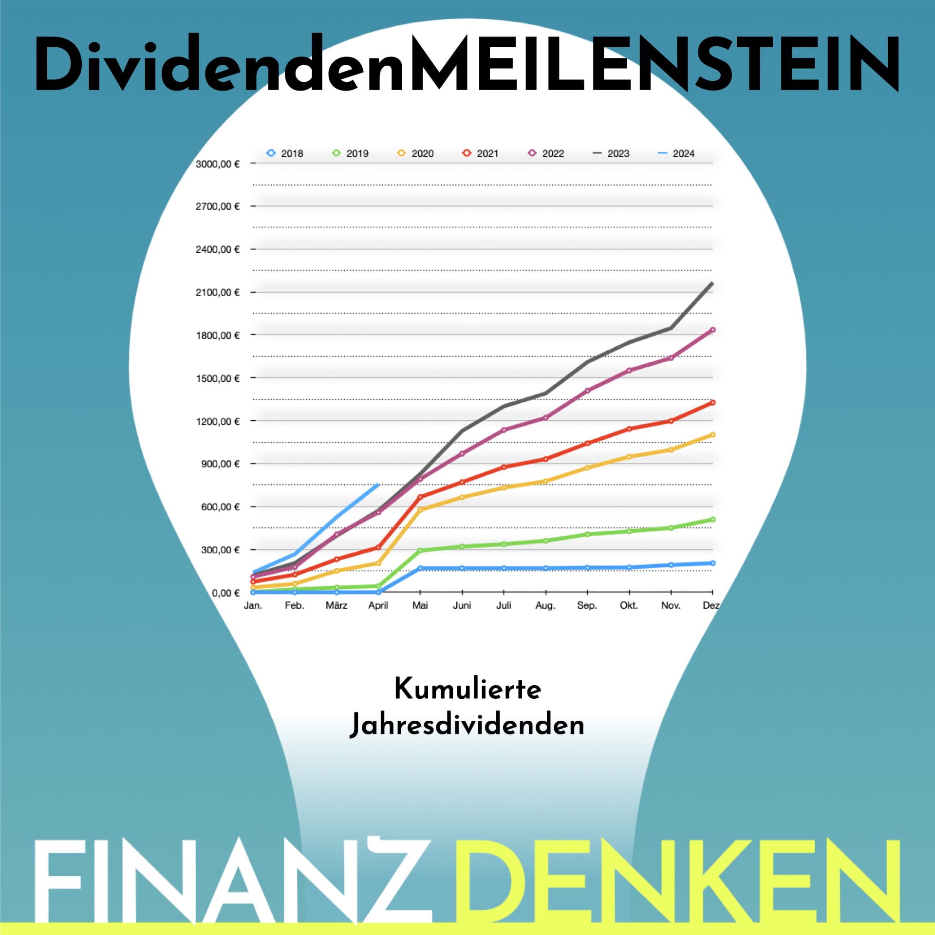 Finanzdenken Meilenstein 8k2