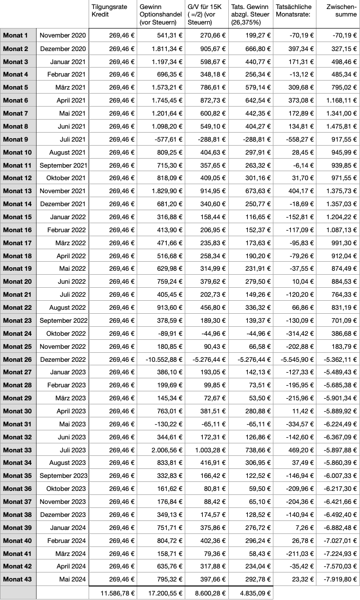 Finanzdenken Optionskredit 2405