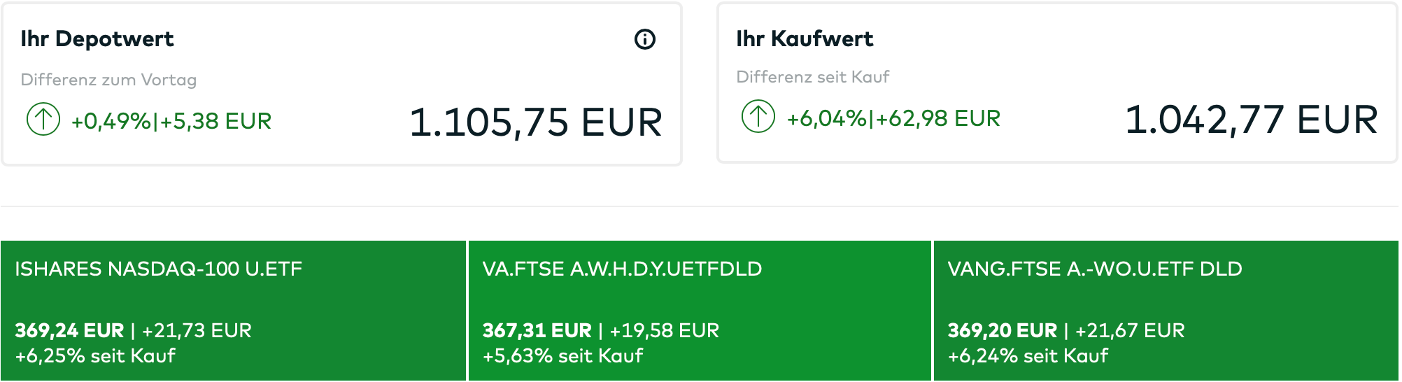 Finanzdenken Juniordepot 0924