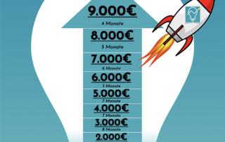 Finanzdenken Meilenstein 9k