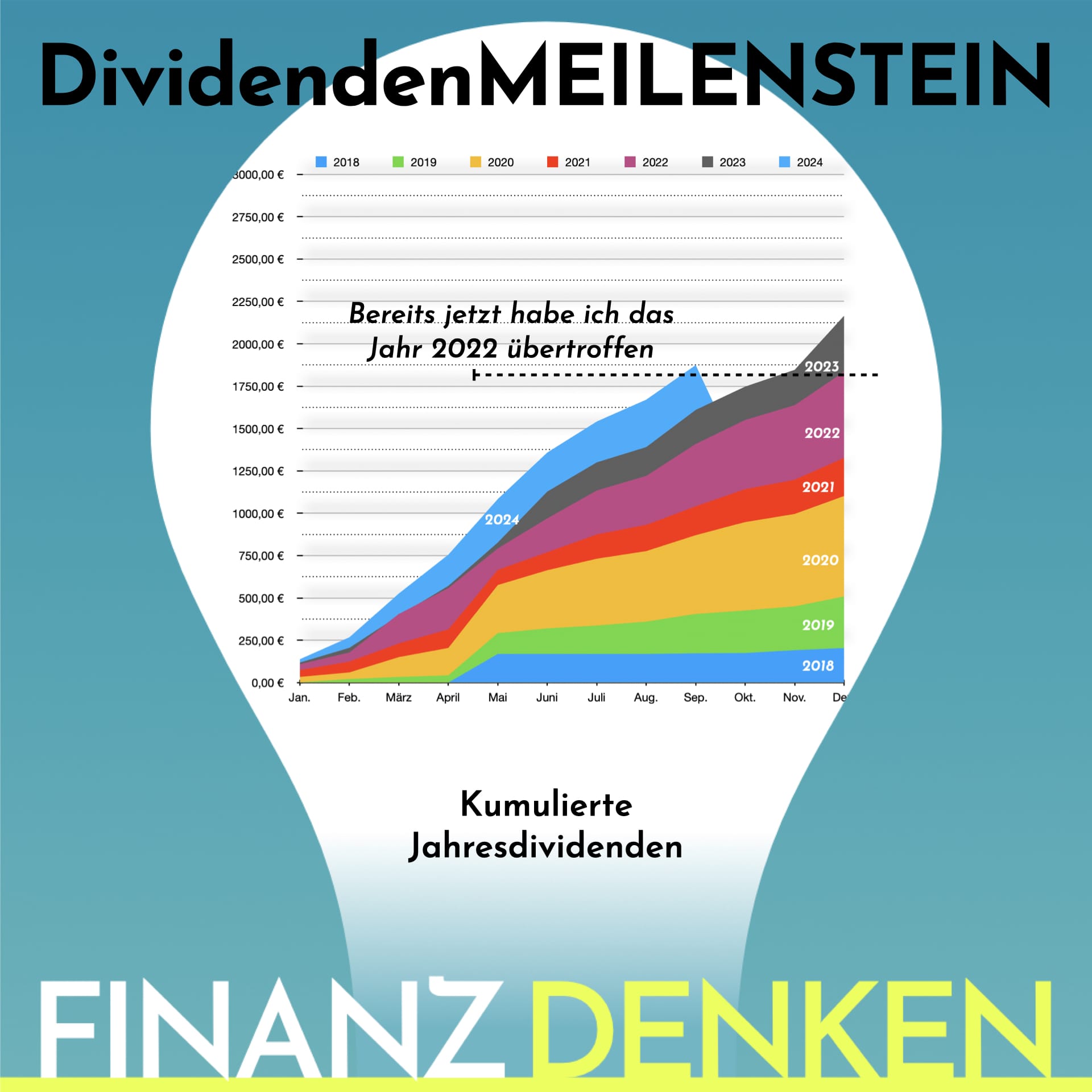 Finanzdenken Meilenstein 9k2