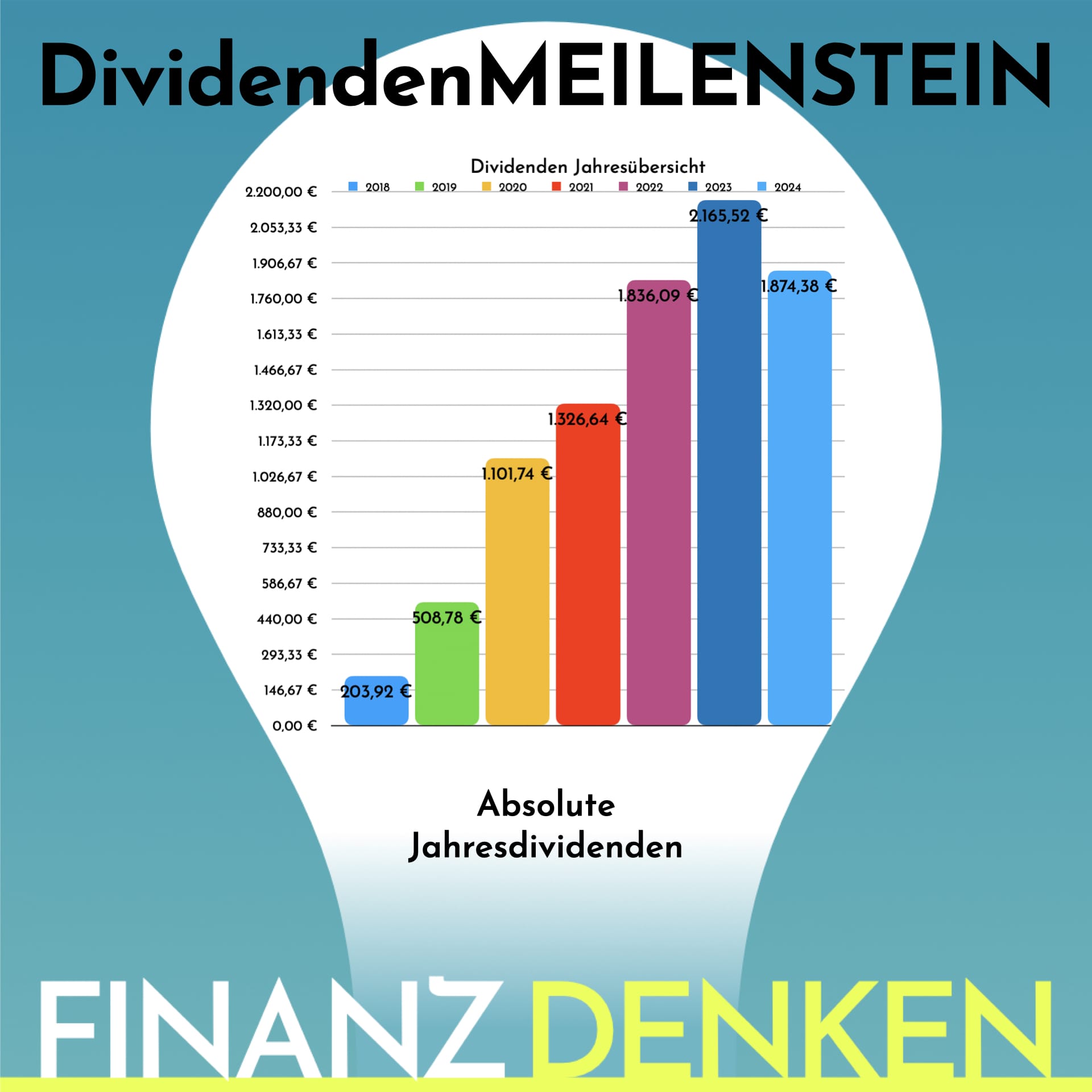 Finanzdenken Meilenstein 9k3