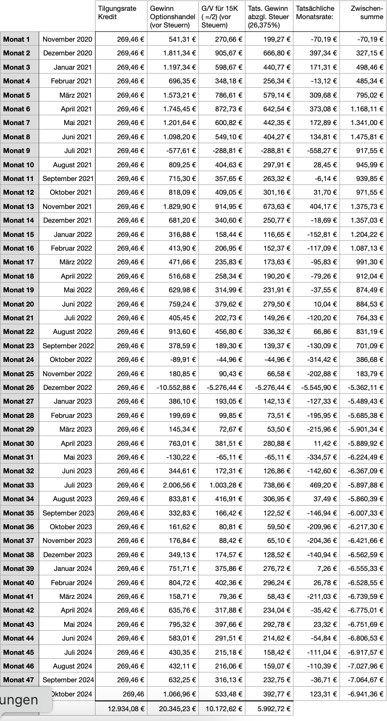 Finanzdenken Optionskredit 2411