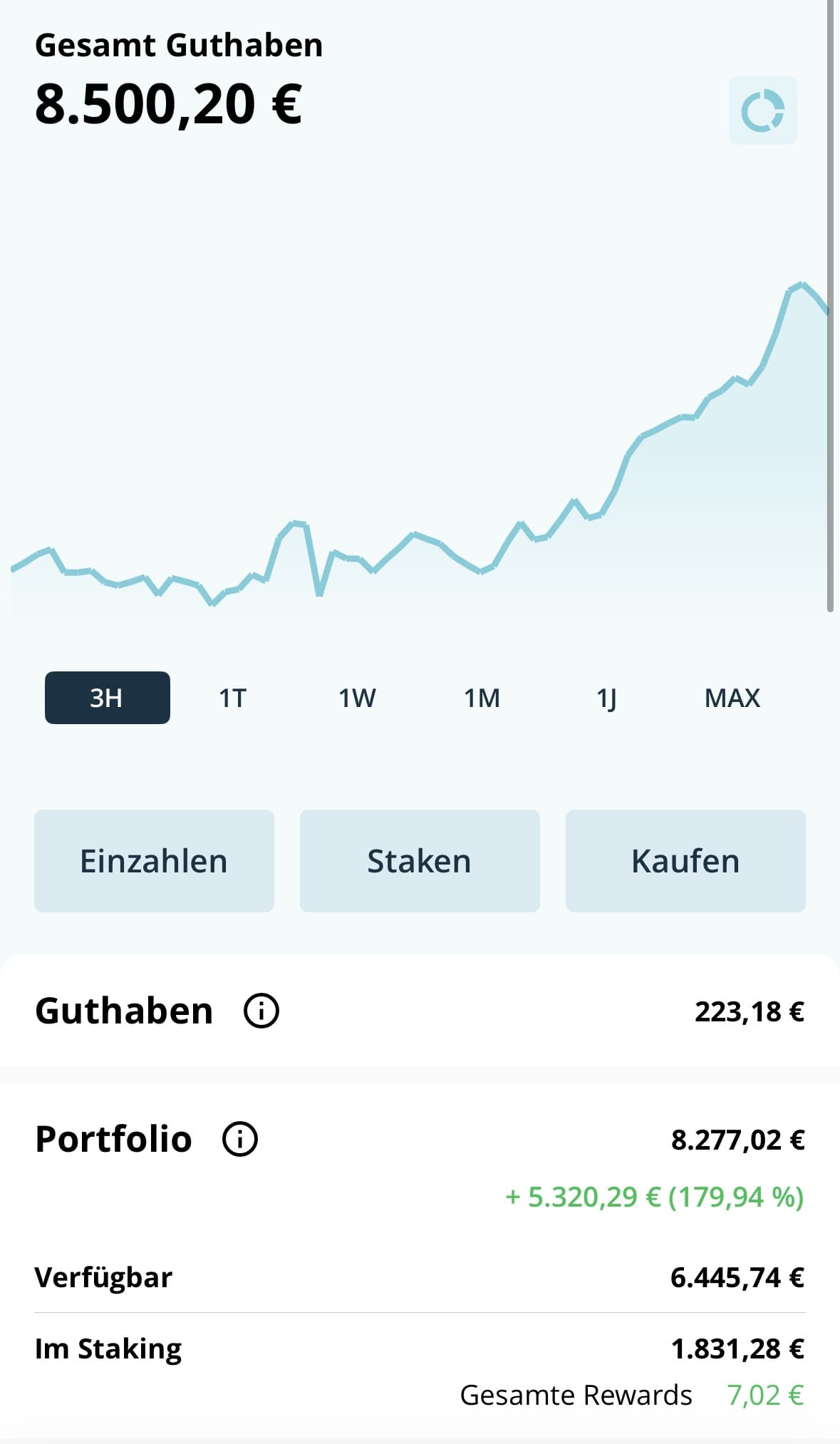 Finanzdenken Krypto Portfolio 2412