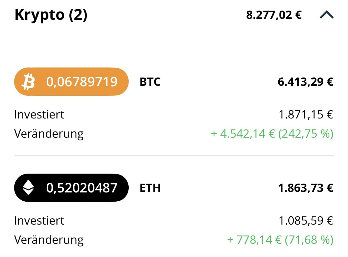 Finanzdenken Krypto Portfolio 24122