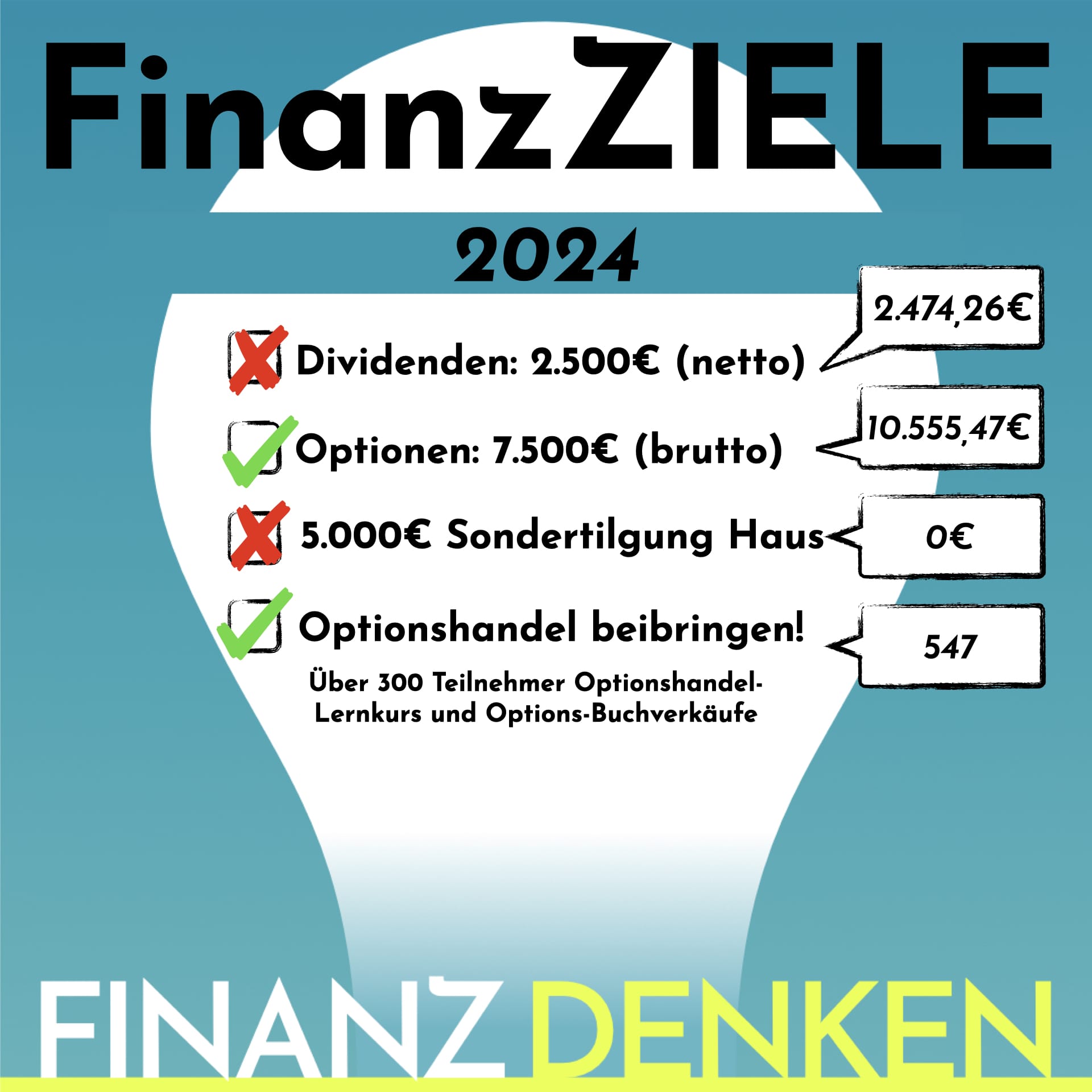Finanzdenken Finanzziele 2024