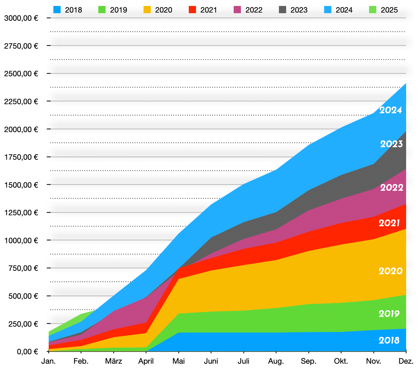 Finanzdenken Div Jahr 2503 Finanzdenken Div Jahr 2503