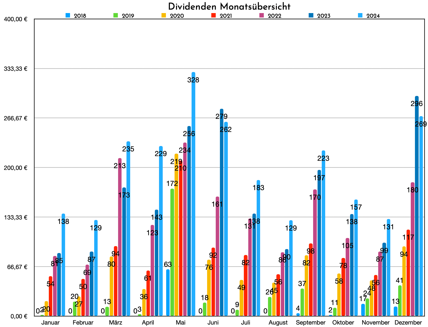 Finanzdenken Div Mon 2503