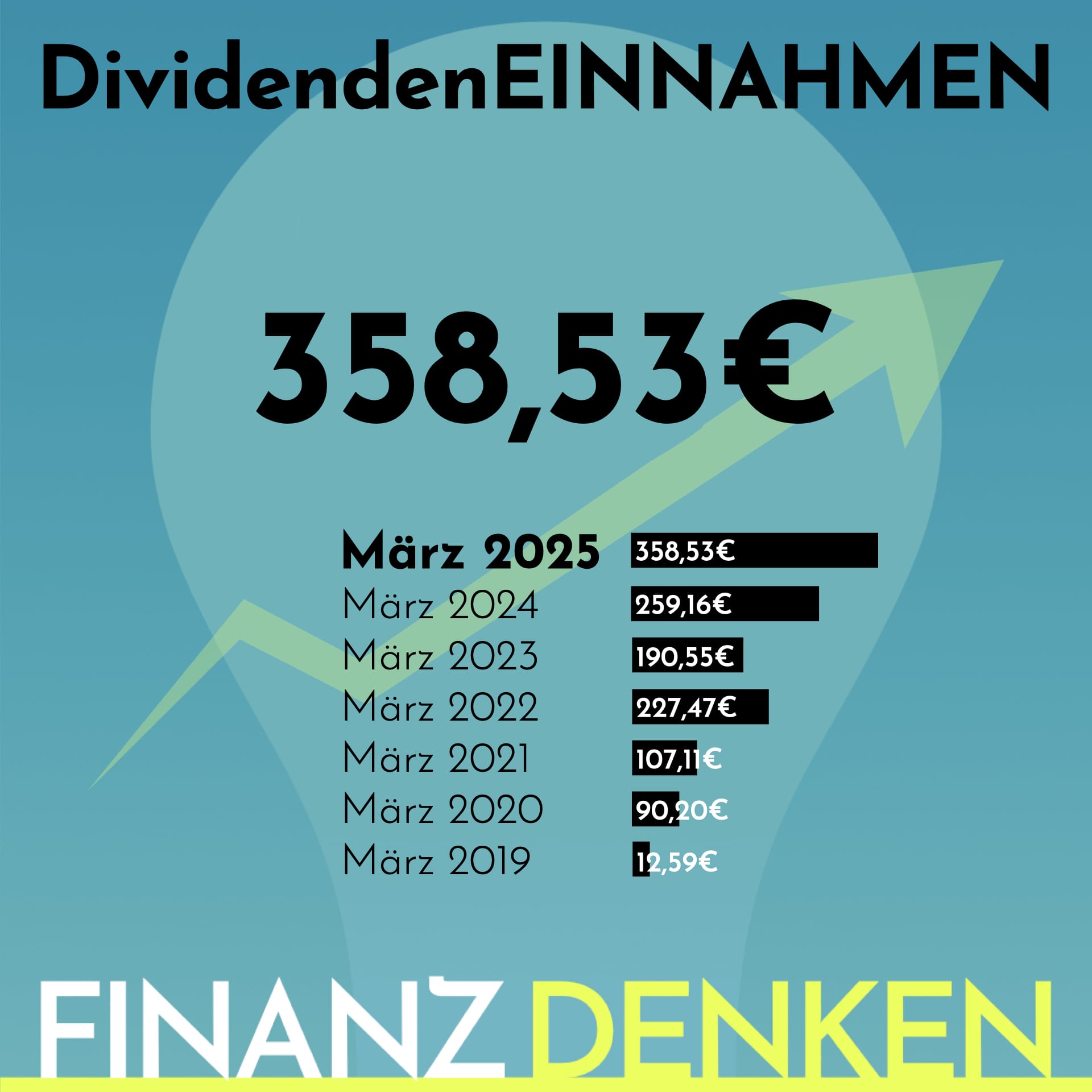 Finanzdenken Div 2503