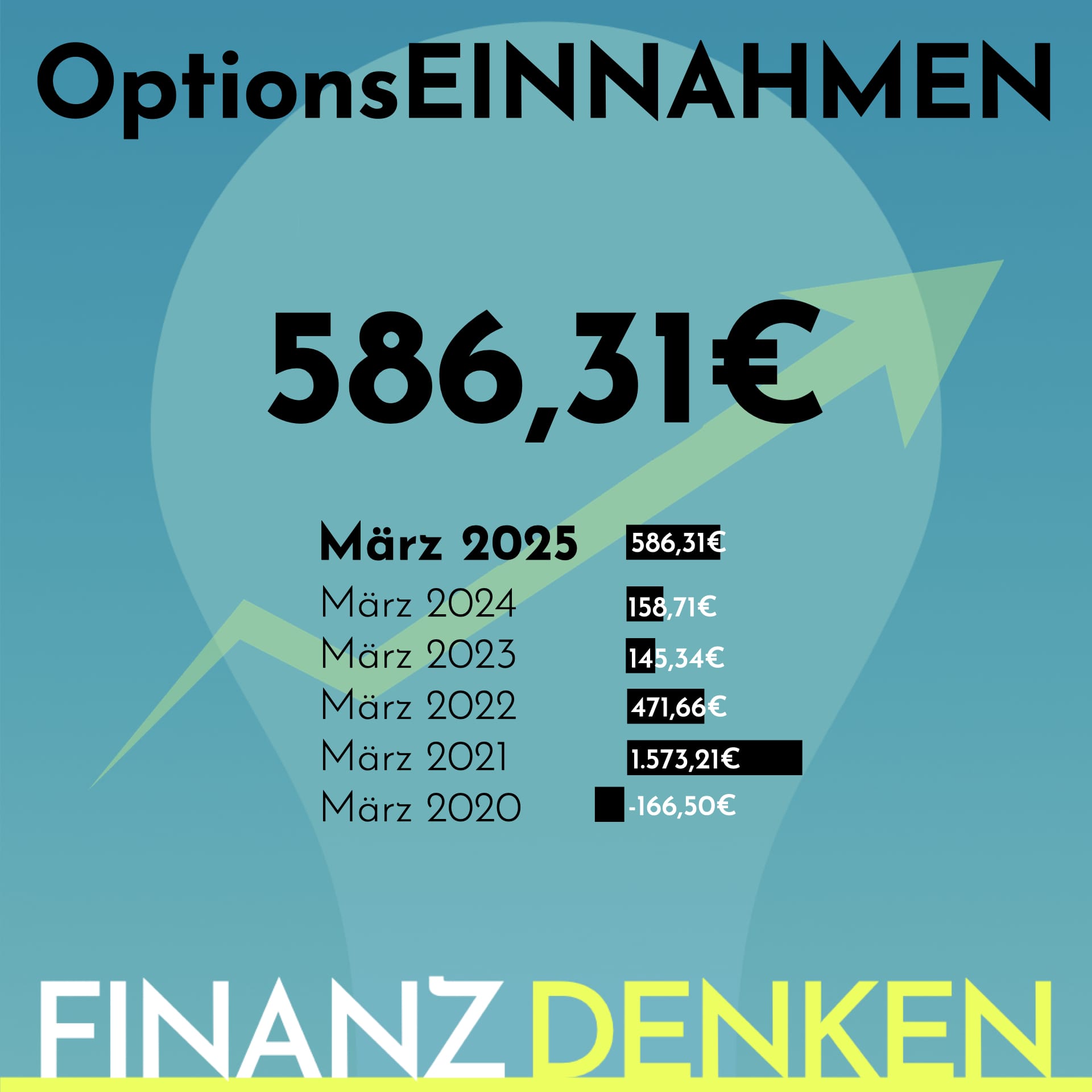 Finanzdenken Opt 2503