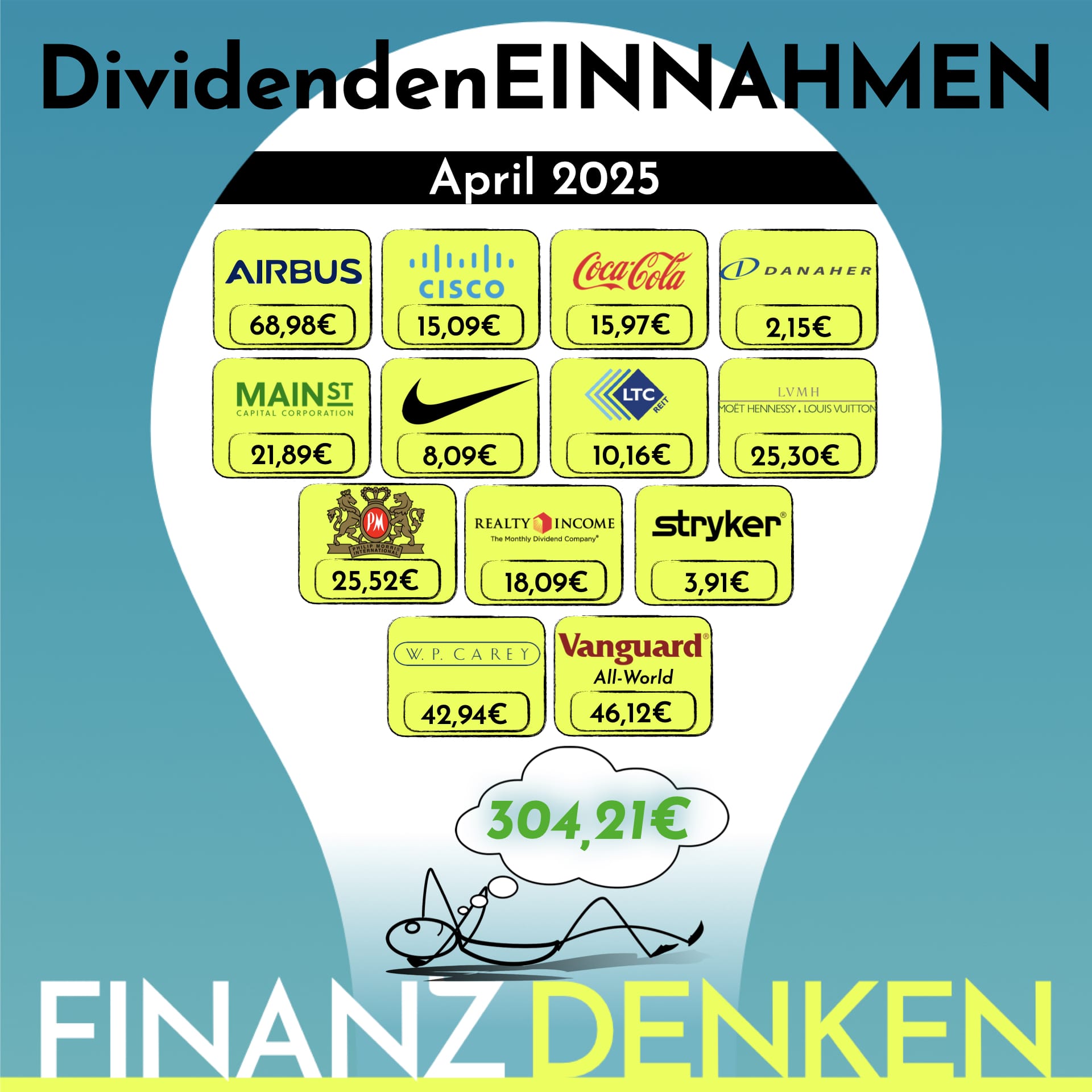 Finanzdenken Div 2504