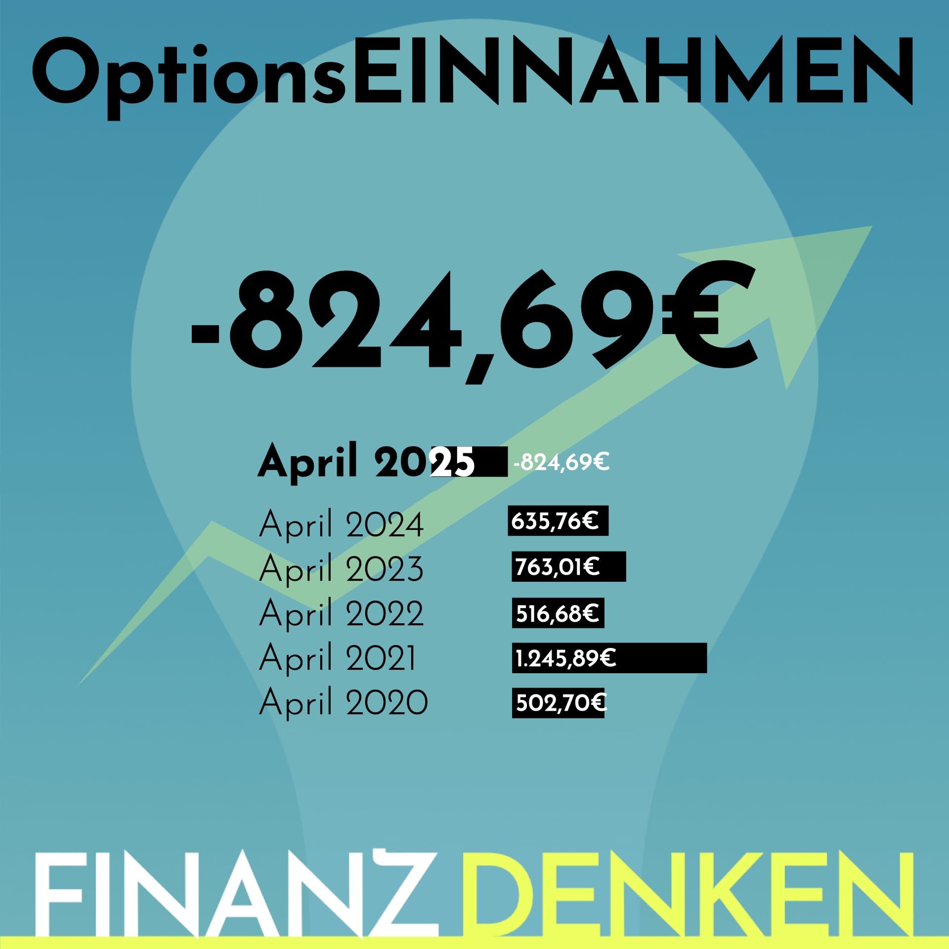Finanzdenken Opt2504