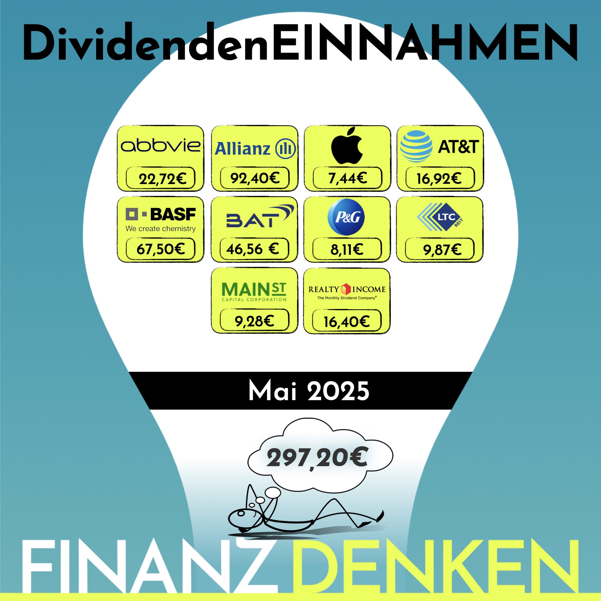 Finanzdenken Div0625 solo