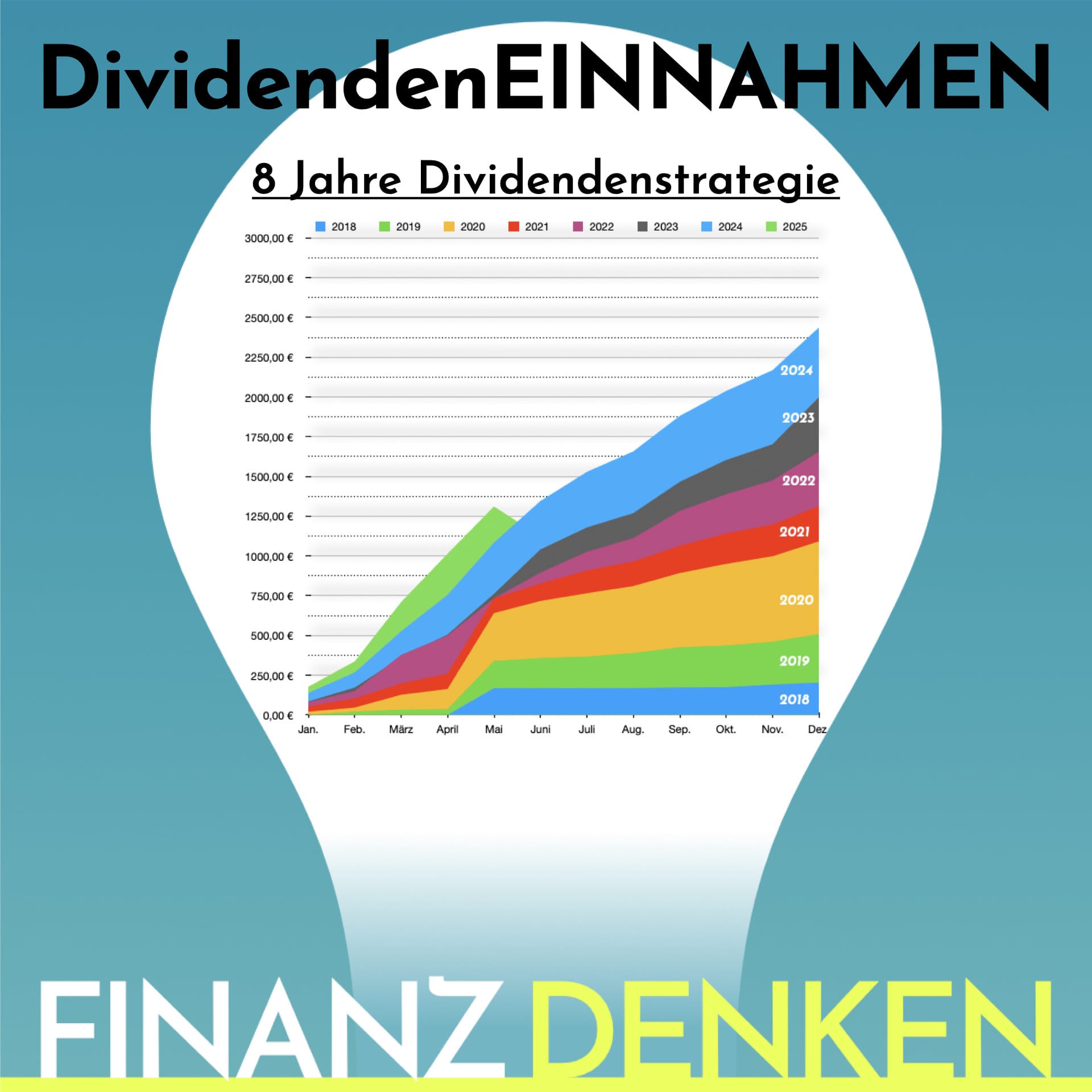 Finanzdenken Div0625