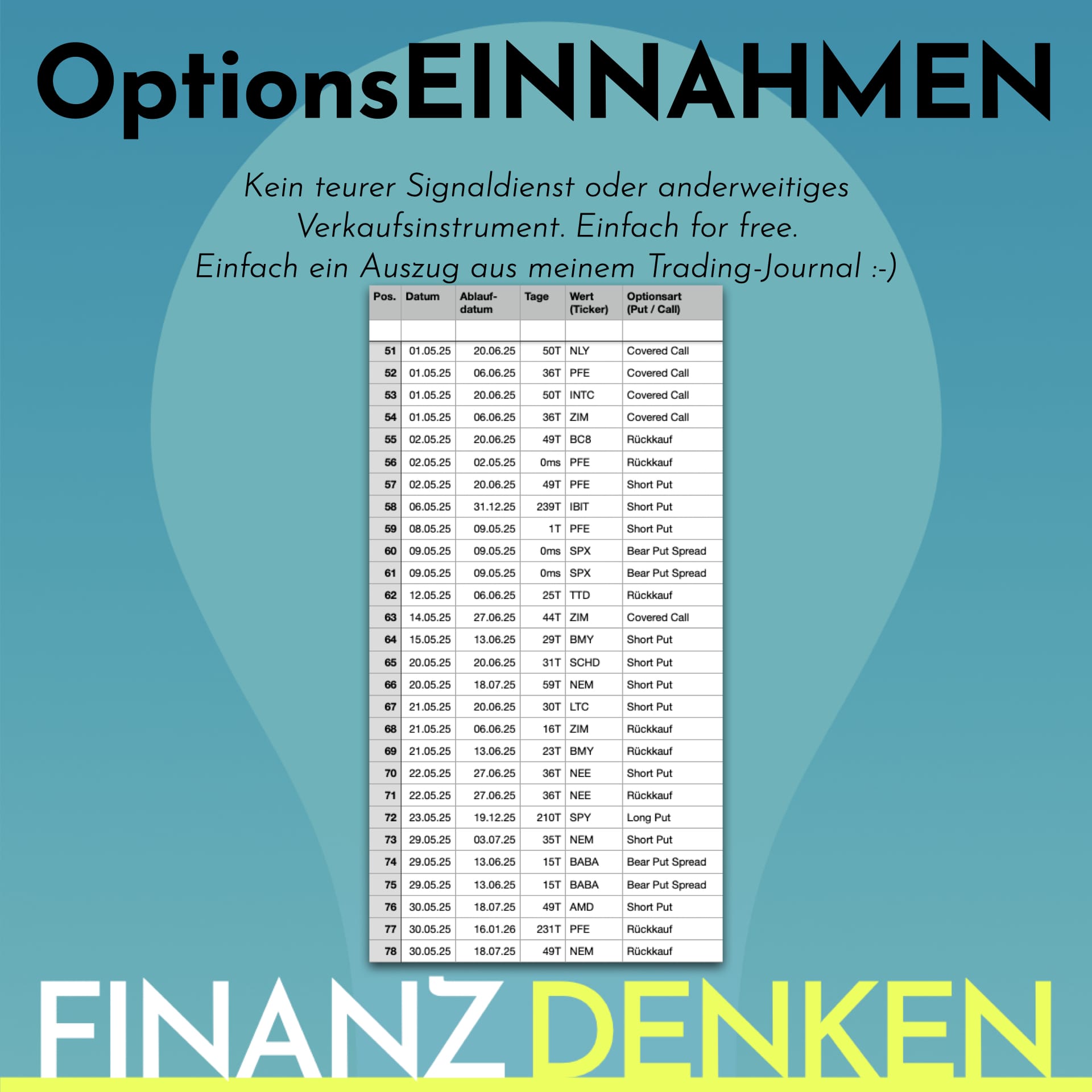 Finanzdenken Opt0625 trades