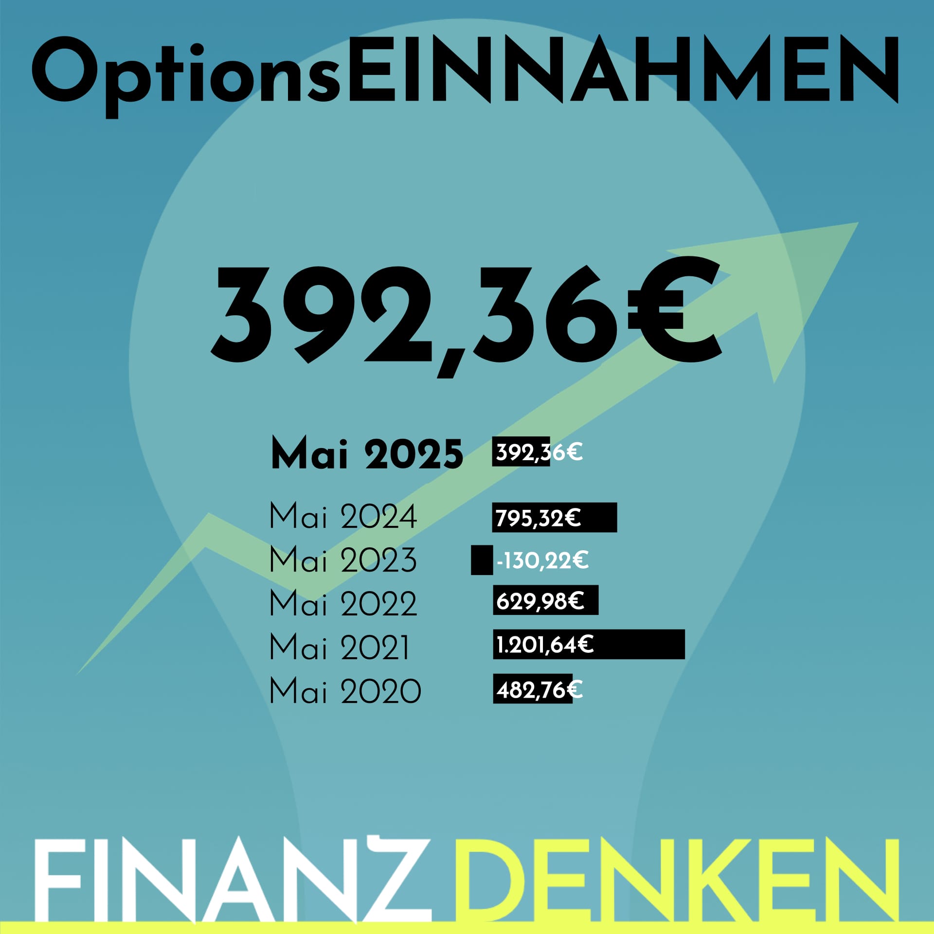 Finanzdenken Opt0625