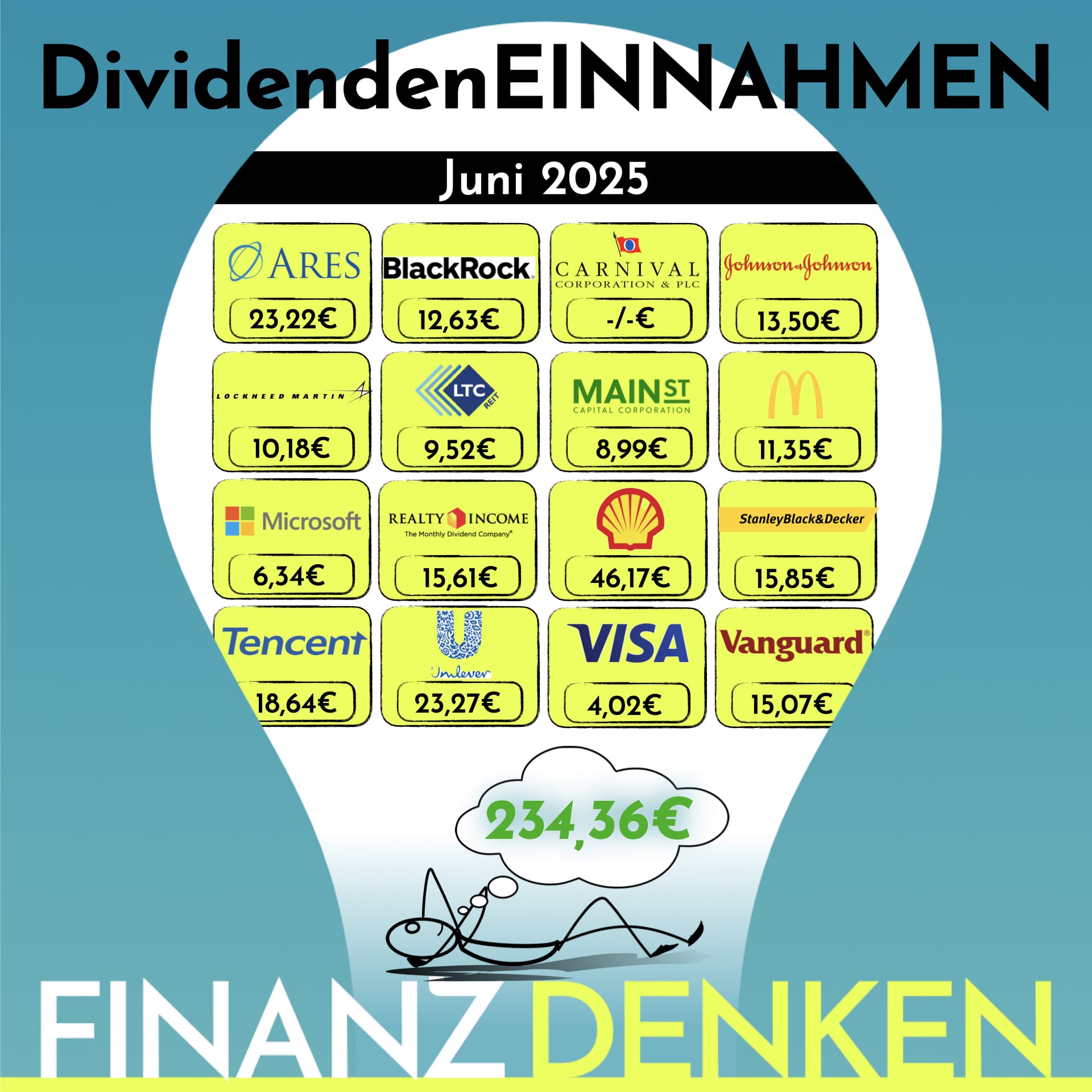 Finanzdenken Div2507