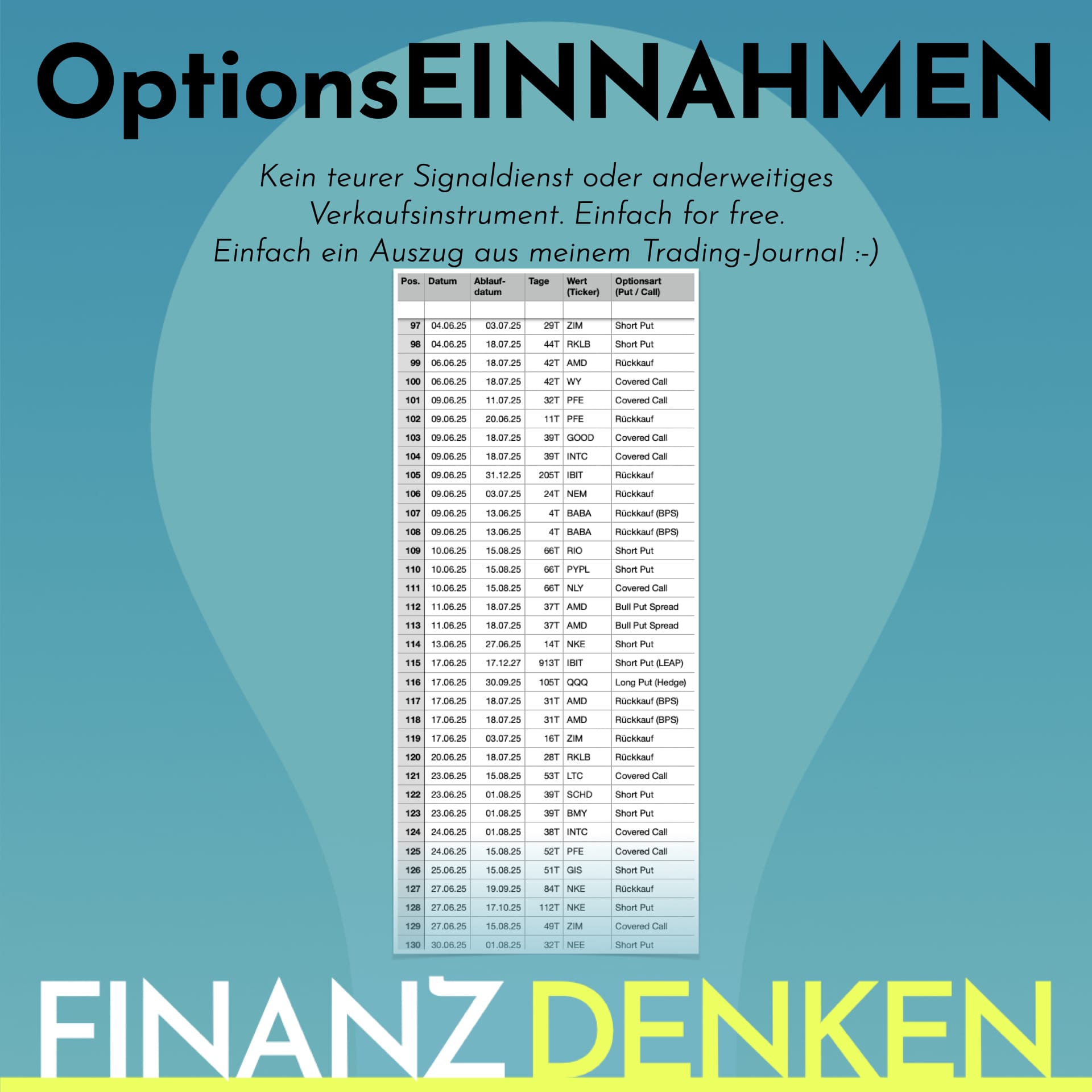 Finanzdenken Opt 2506 Trades