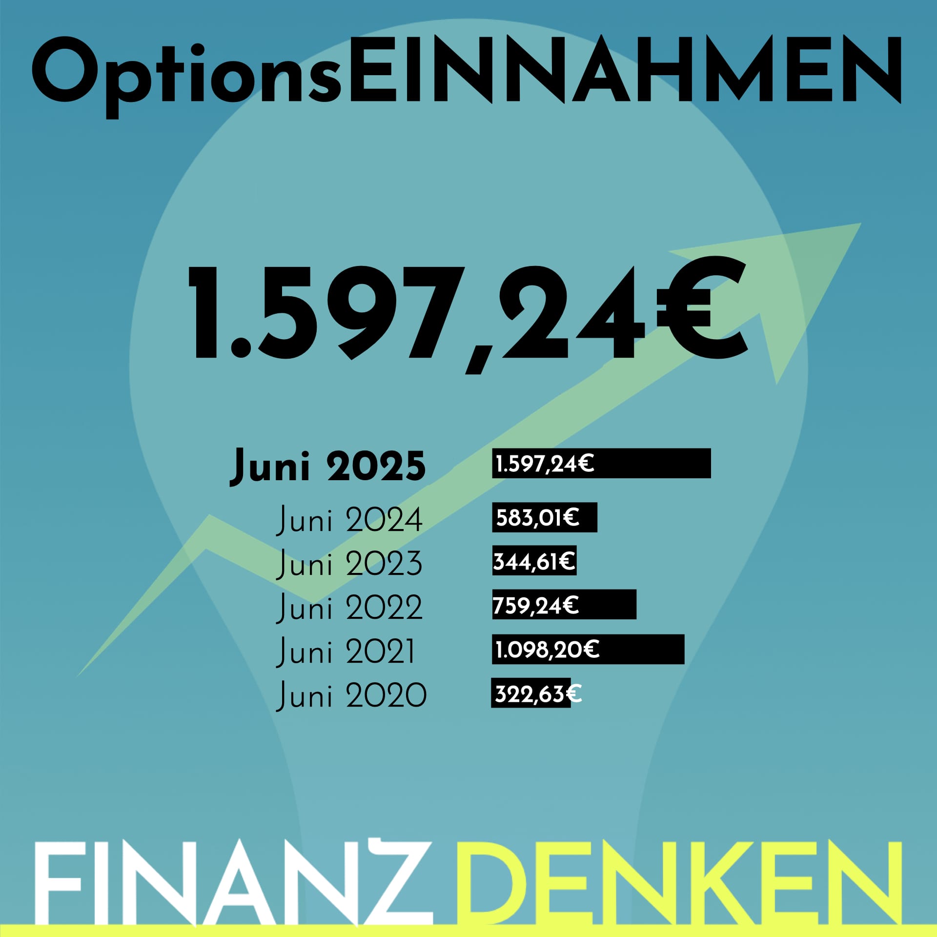 Finanzdenken Opt 2506