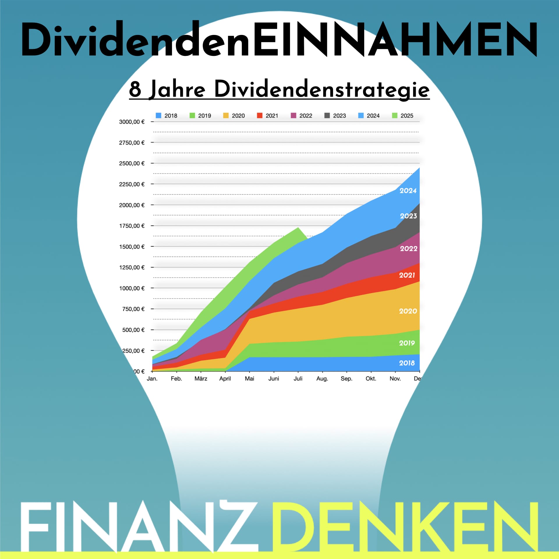 Finanzdenken Div 2507 gesamt