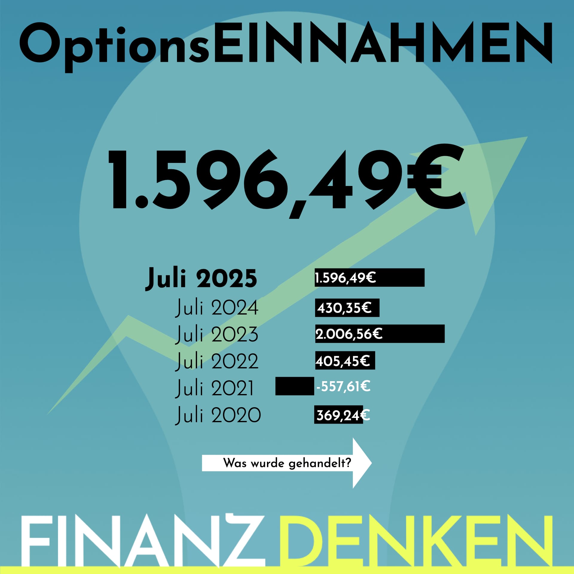 Finanzdenken Opt 2507