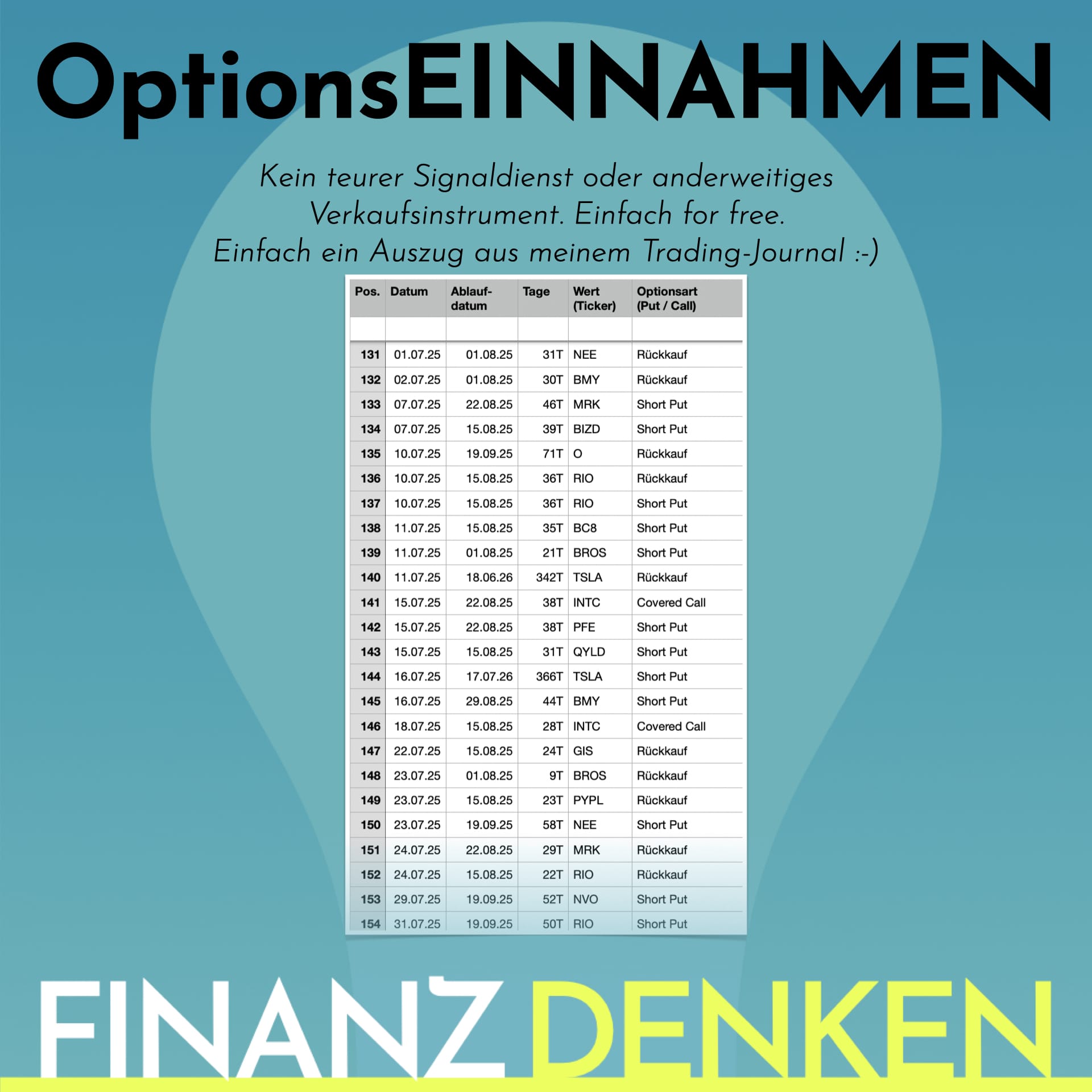 Finanzdenken Opt 2507 Trades