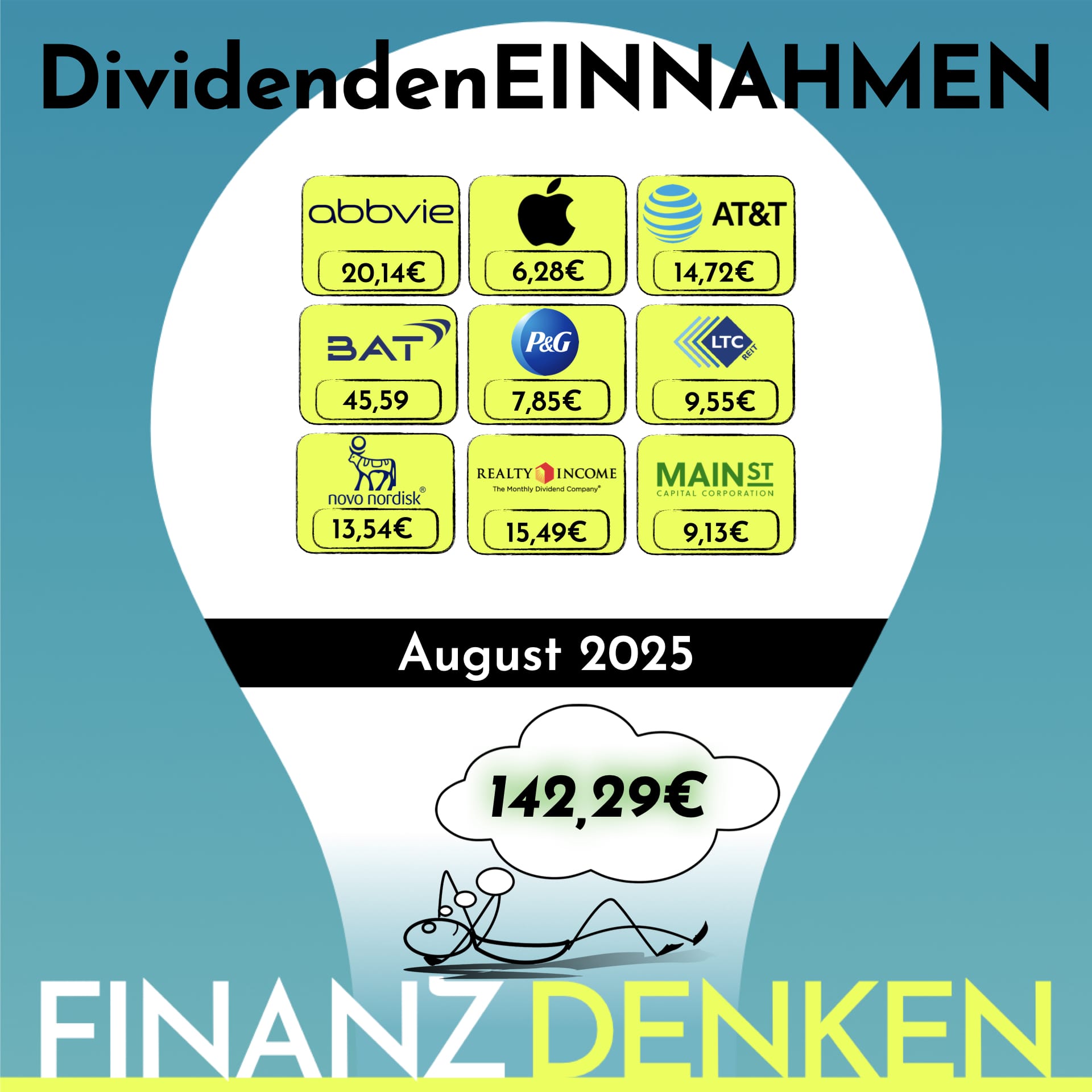 Finanzdenken Div 2508