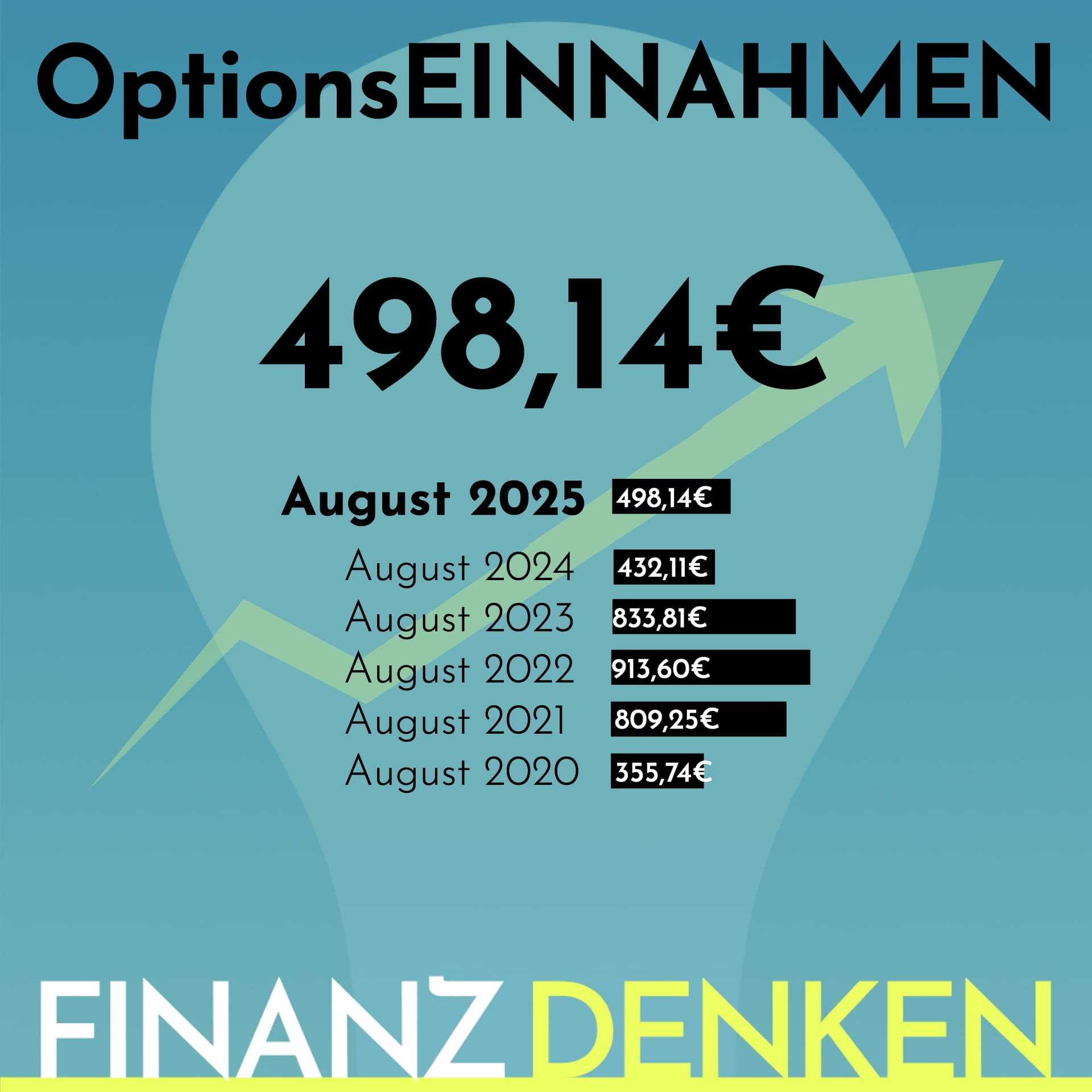 Finanzdenken Opt 2508
