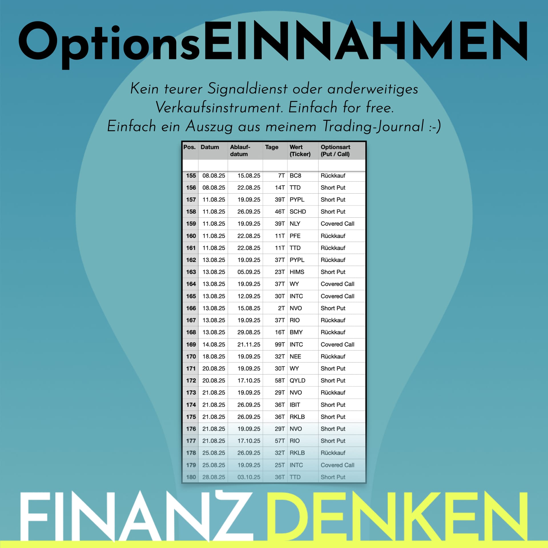 Finanzdenken Trades 2508