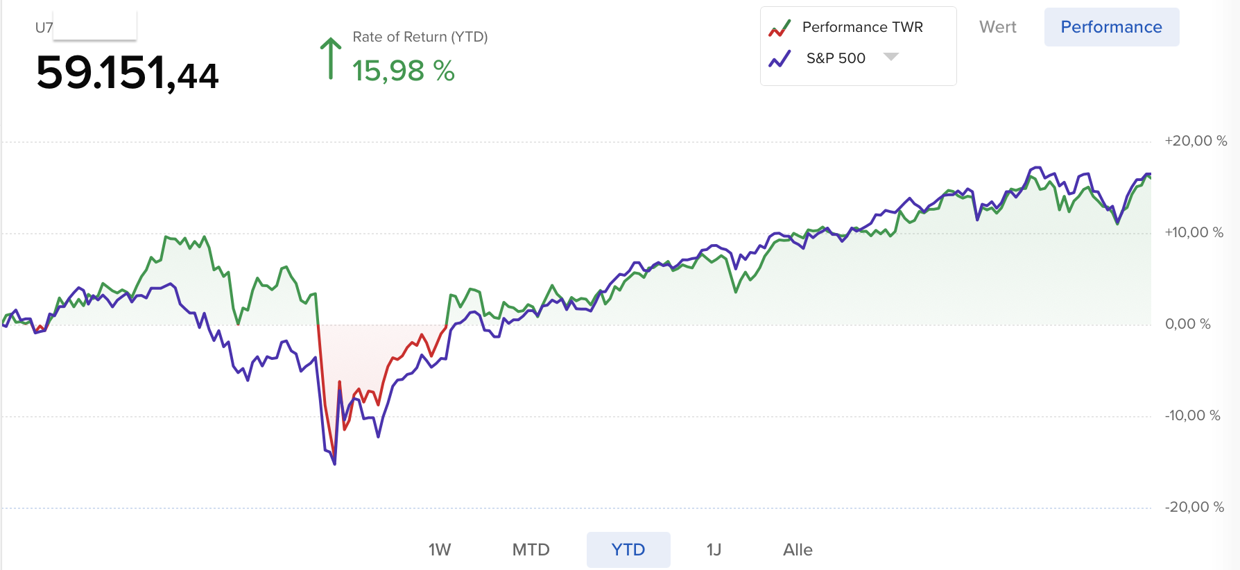 Finanzdenken Performance 2025 Finanzdenken Performance 2025