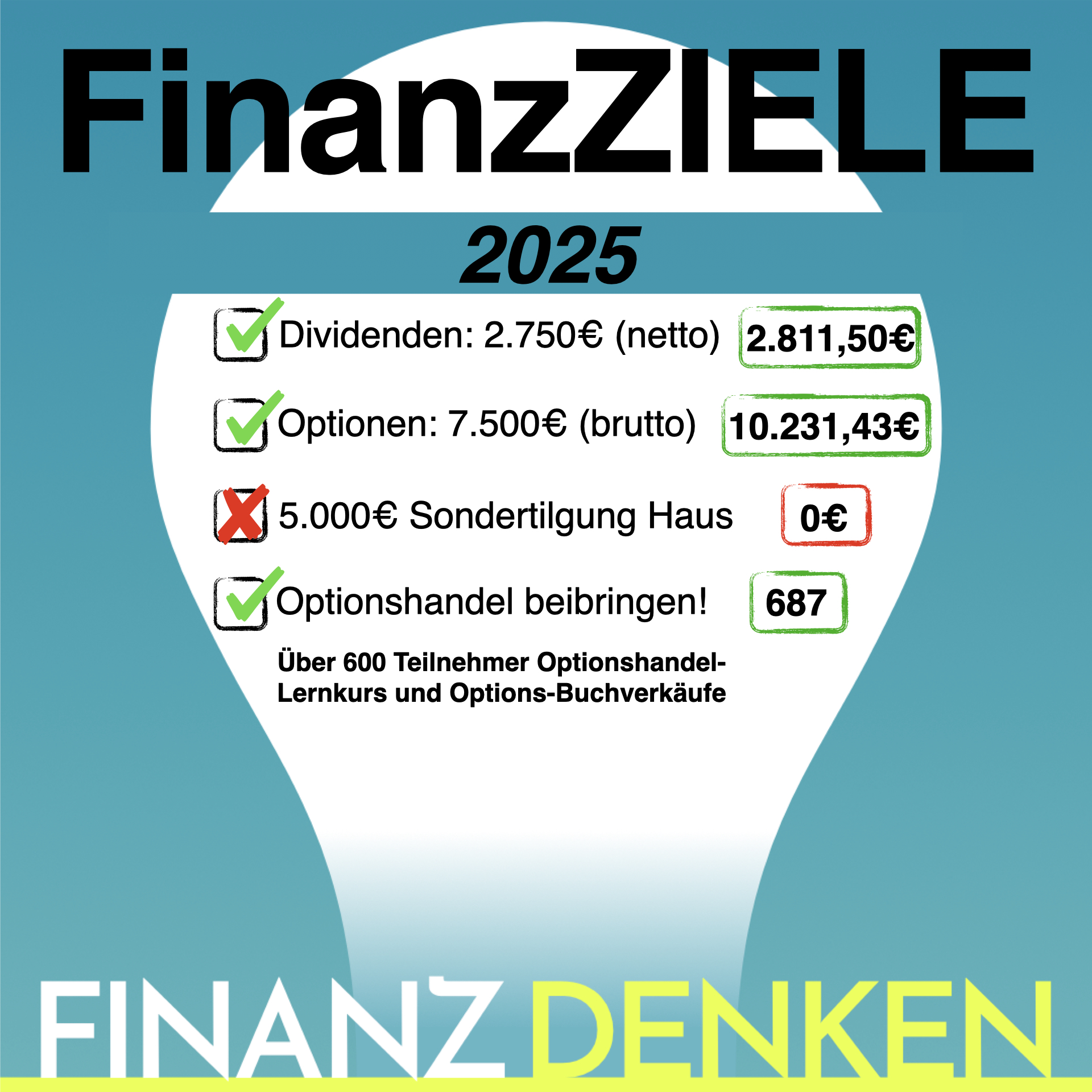 Finanzdenken Fazit Finanzziele 2025 Finanzdenken Fazit Finanzziele 2025